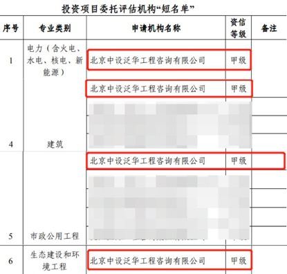 中设泛华入围攀枝花市发展和改革委员会投资项目委托评估机构