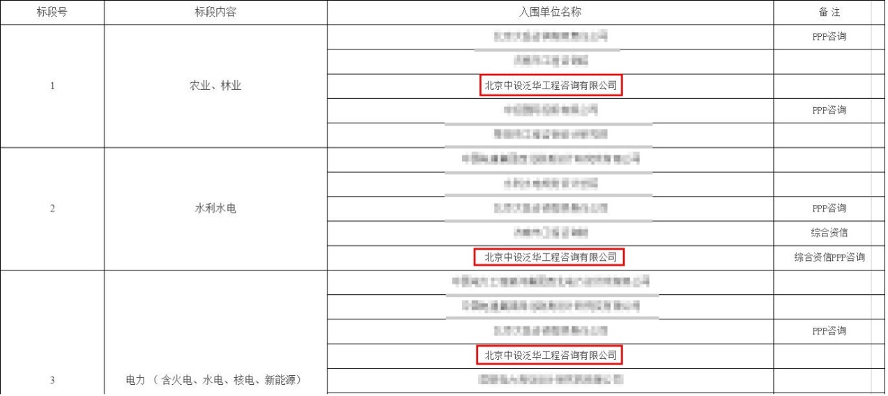 中设泛华入围甘肃省发展和改革委员会公开遴选工程咨询机构