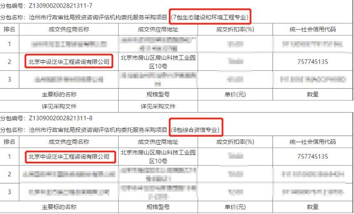 中设泛华入围沧州市行政审批局投资咨询评估机构