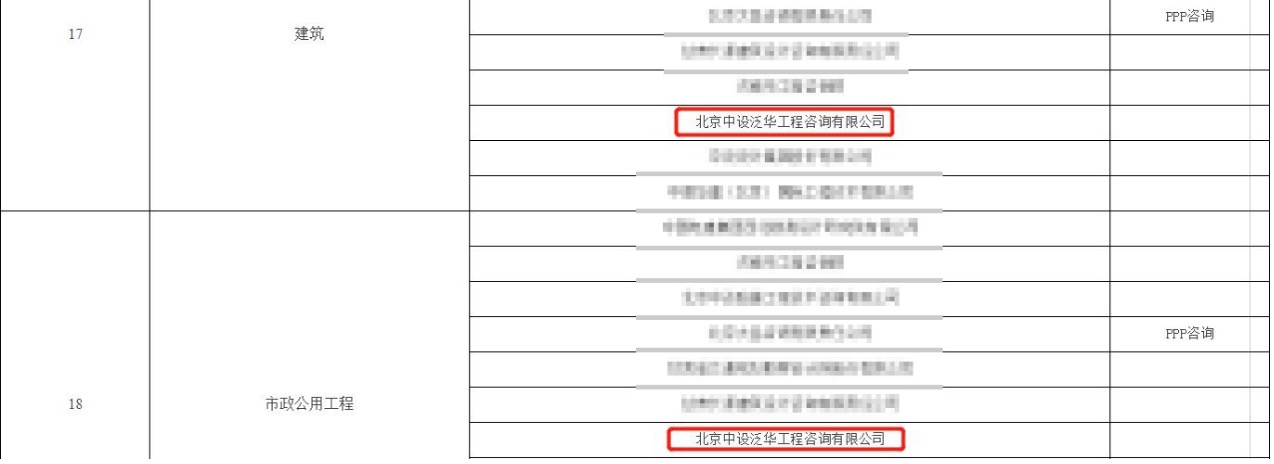 中设泛华入围甘肃省发展和改革委员会公开遴选工程咨询机构