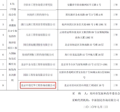 中设泛华入围郑州市发展和改革委员会2020-2023政府投资项目委托咨询评估机构