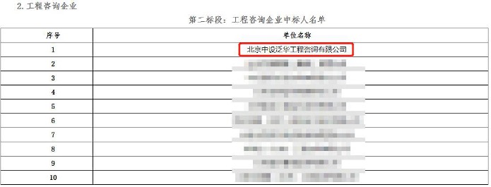 中设泛华中标“北京公共交通控股（集团）有限公司公开招标基建工程承包商企业库”